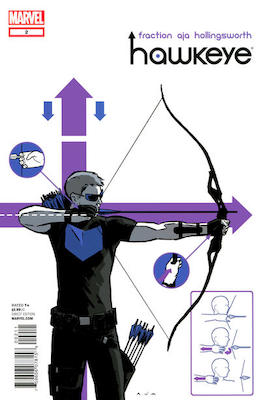 Hawkeye #2: Click Here for Values