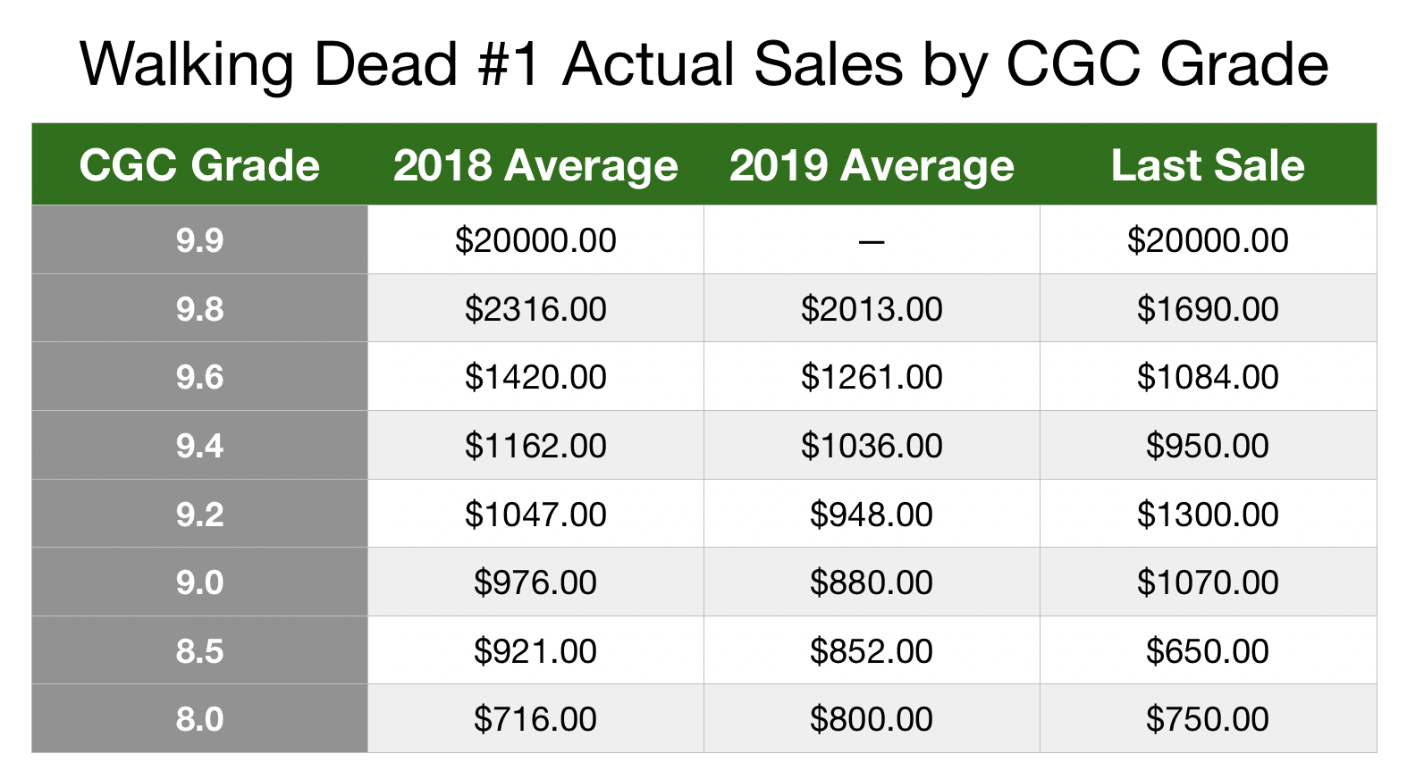 walking dead action figure price guide